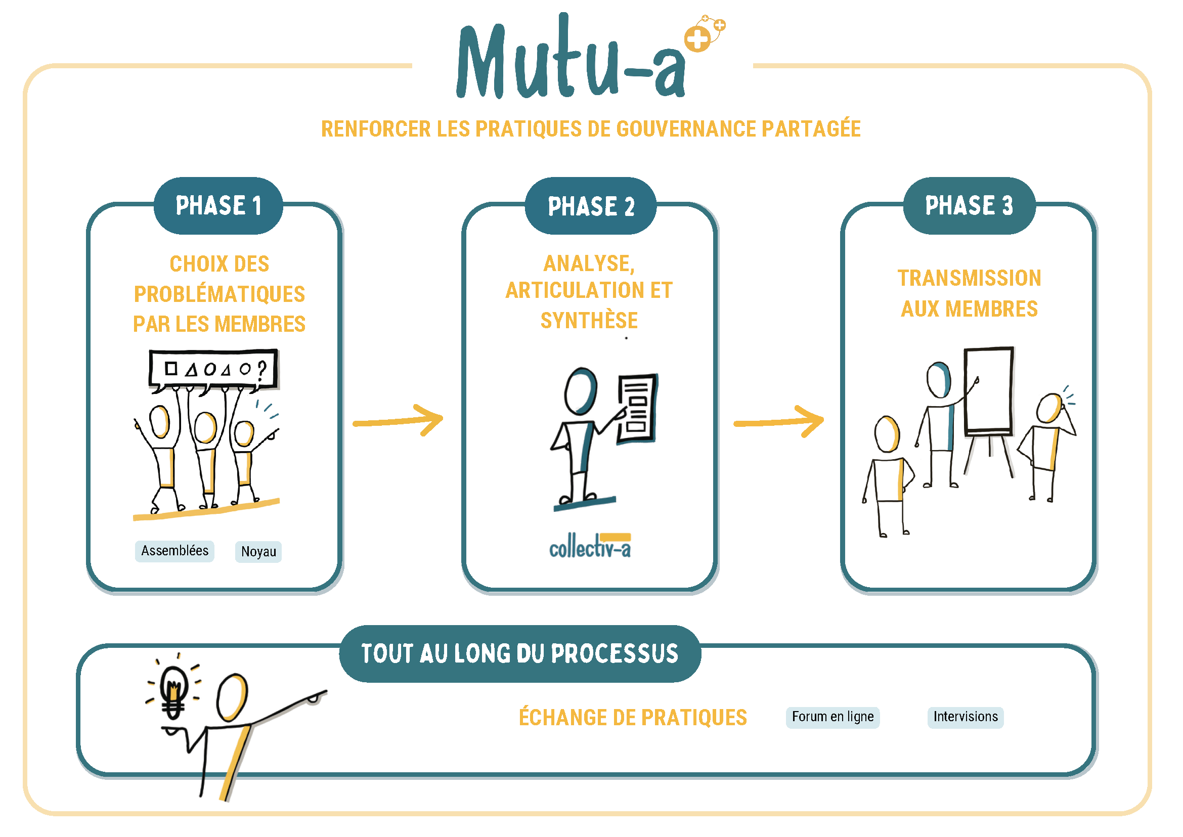 Infograpgie Mutu-a site web Infograpgie Mutu-a site web